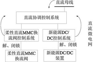 直流微电网的启停协调控制方法