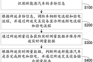 汽车断电及验电诊断方法、诊断设备、测量设备及汽车诊断系统