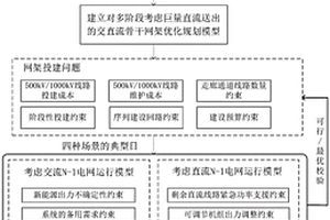 构建巨量直流送出的交直流协调骨干网架的方法及系统