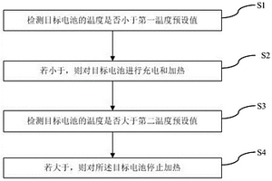 低温充电方法及装置
