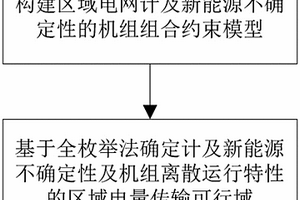 区域电量传输可行域确定方法及系统