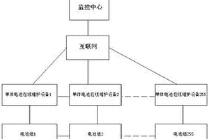 新能源汽车蓄电池状态远程监控方法
