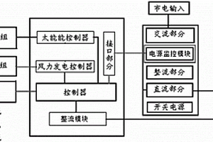 风光互补供电智能泄荷系统