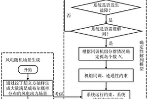 考虑系统一次频率响应特性的主动解列最优断面搜索方法
