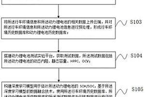 基于车联云的动力锂电池智能化梯次利用方法