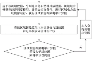 负荷侧调峰资源规模需求的预测方法