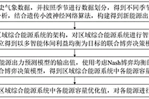 区域综合能源容量优化控制方法