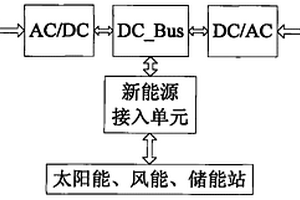 能量可双向流动的双PWM逆变器