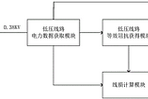 低压配电网线损计算模型及方法