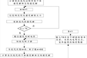 考虑电动汽车与储能的有源配电网多级冗余协调控制方法
