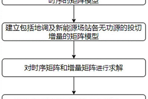 多级时间复用的无功优化控制方法