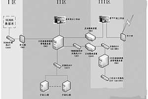 基于Javascript语言实现电力系统拓扑图动态展示的方法