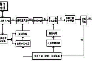 由光伏电源供电的中频电源系统方法