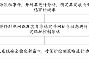 交直流系统下级电网快速保护整定方法及系统