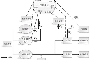 含储热罐的热电联产机组的电功率调节方法