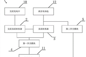 车载充放电装置及充放电方法、智能汽车和可读存储介质