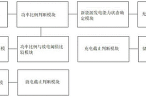 面向风光高渗透率台区的储能控制系统及方法