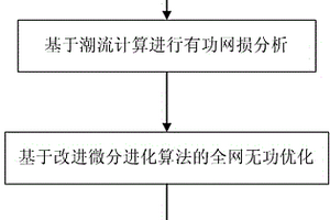 基于改进微分进化方法的电网全网无功优化方法