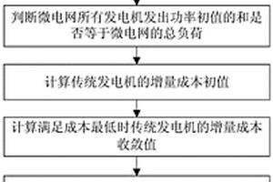 考虑通信时变时滞的微电网经济调度方法