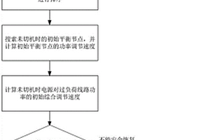 考虑线路动态安全性的电力系统过负荷协调控制方法