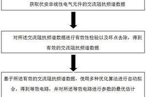 伏安非线性电气元件的智能解析方法、系统、存储介质及终端