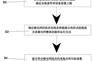 适用制氢设备启停特性的水电制氢优化配置方法