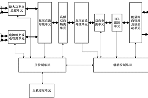 多源协调控制系统