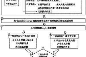 流域水风光清洁能源走廊支撑能力评估方法