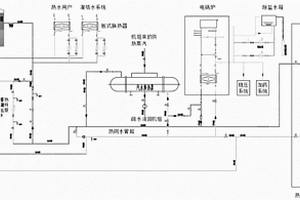 基于风、光、火力发电多能互补的储能调峰系统