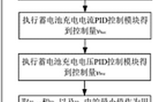 小功率独立光伏发电系统控制方法及其主电路
