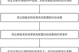 基于源-荷-储协调控制的储能系统容量优化配置方法