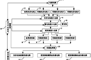 即插即用光伏发电并网系统检测装置
