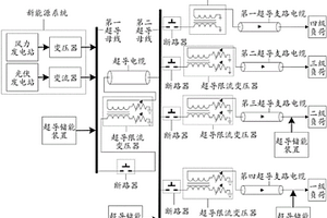 具有高供电品质的超导交流定制电力系统