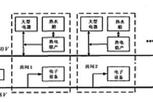 适用于可持续建筑的双母线直流极微型电网系统
