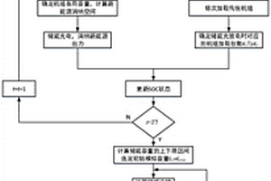 基于时序生产模拟的电力储能系统容量计算方法