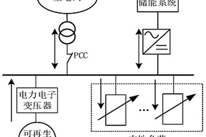 基于深度强化学习的微电网储能调度方法及装置及设备