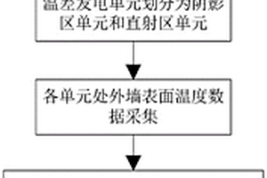 基于建筑外墙的温差发电控制方法及控制装置