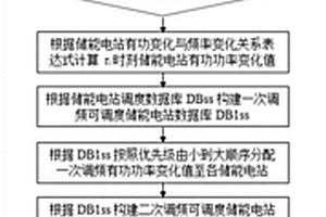 基于储能电站的跨时间尺度无偏差调频方法