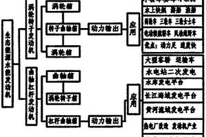 生态清洁能源水能发动机