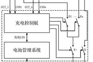支持多枪直流充电的电池管理系统及方法
