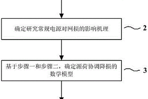 高载能负荷与常规电源协调降损控制方法