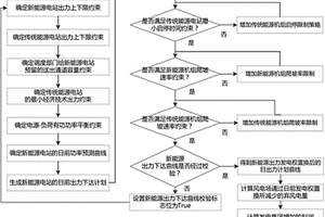 最小化弃光电量的光伏电站发电权置换电量评估方法