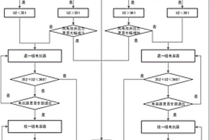 针对330kV风电场汇集变电站的电压控制方法