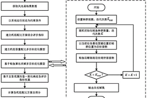 综合考虑多因素的电网电源极限配置策略