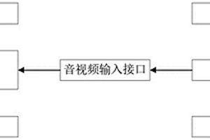 可游戏投屏的汽车智能座舱及方法