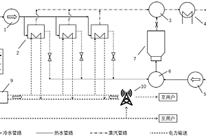 油田汽电联产的低碳能源利用系统