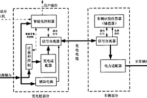 使用电力载波通讯的充电桩预充值计费管理系统
