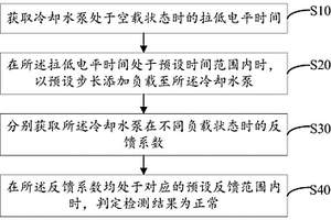 冷却水泵的下线检测方法、装置、设备及存储介质