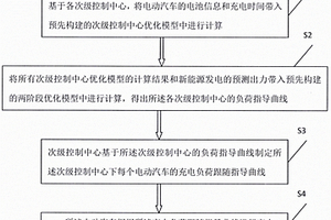 电动汽车充电方法及系统