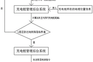 基于LBS服务对充电桩地锁进行有效控制的方法